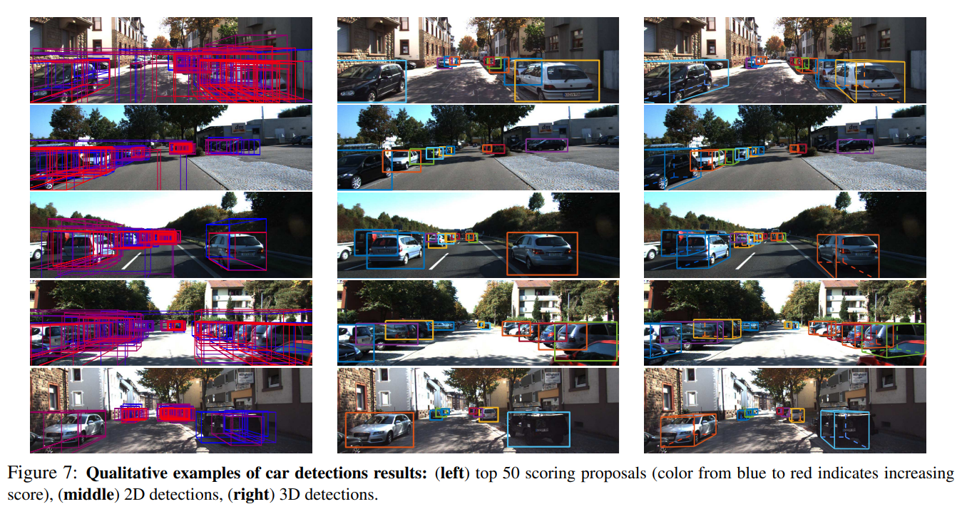 [논문 리뷰] Monocular 3D Object Detection For Autonomous Driving | JaeHo Yoon