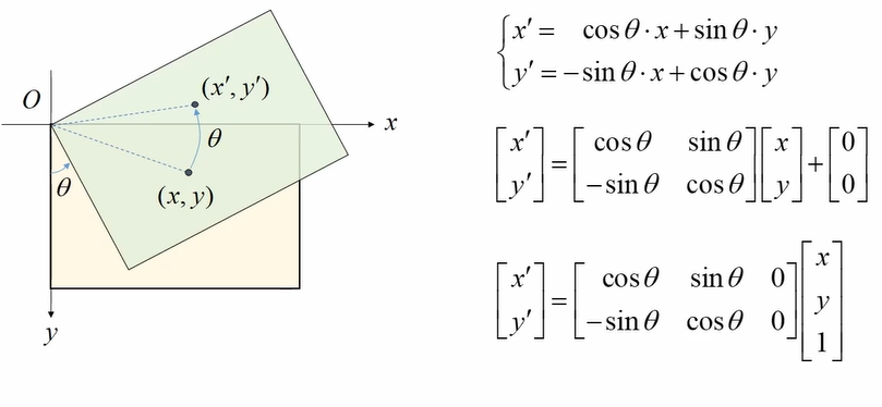 [데브코스] 6주차 - OpenCV Image Geometric Transformation | JaeHo Yoon